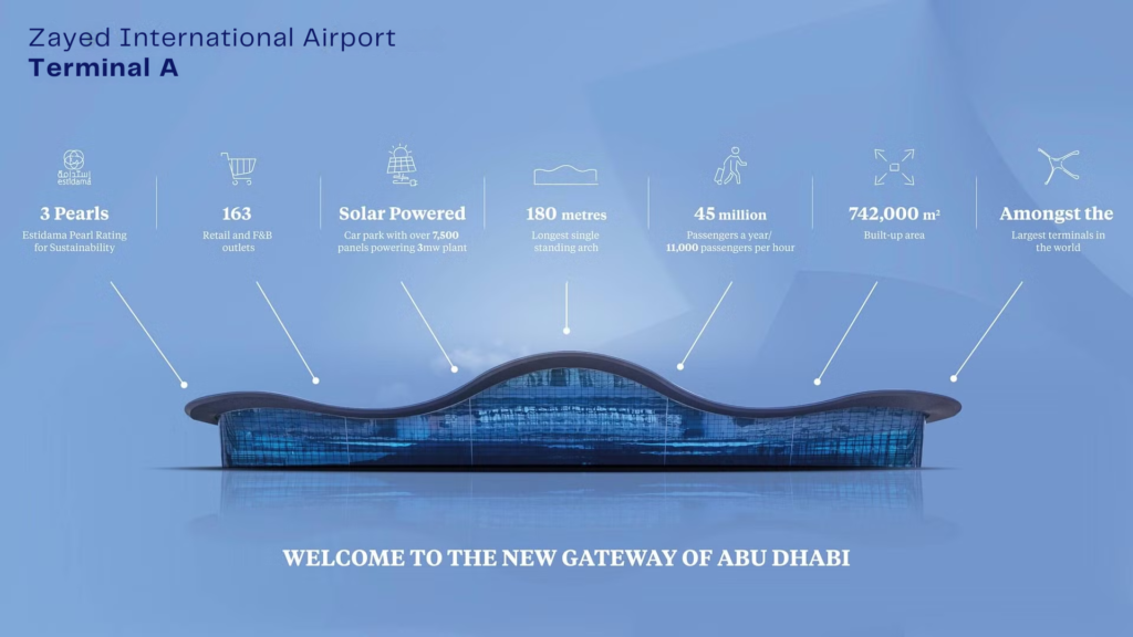 Explore Zayed International Airport: First-time traveller’s guide to Terminal A 23 Zayed International Airport Terminal A