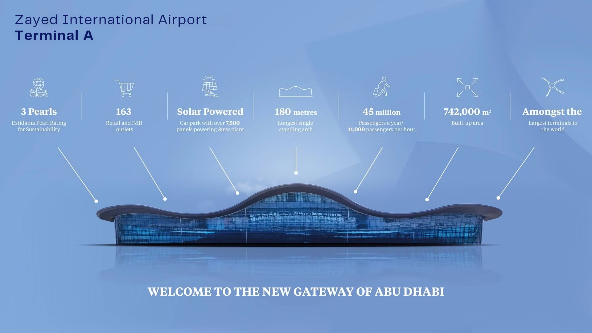 Zayed International Airport Terminal A